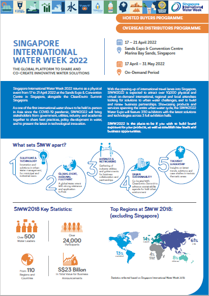 SIWW2022 Hosted Buyers Programme / Overseas Distributors Programme